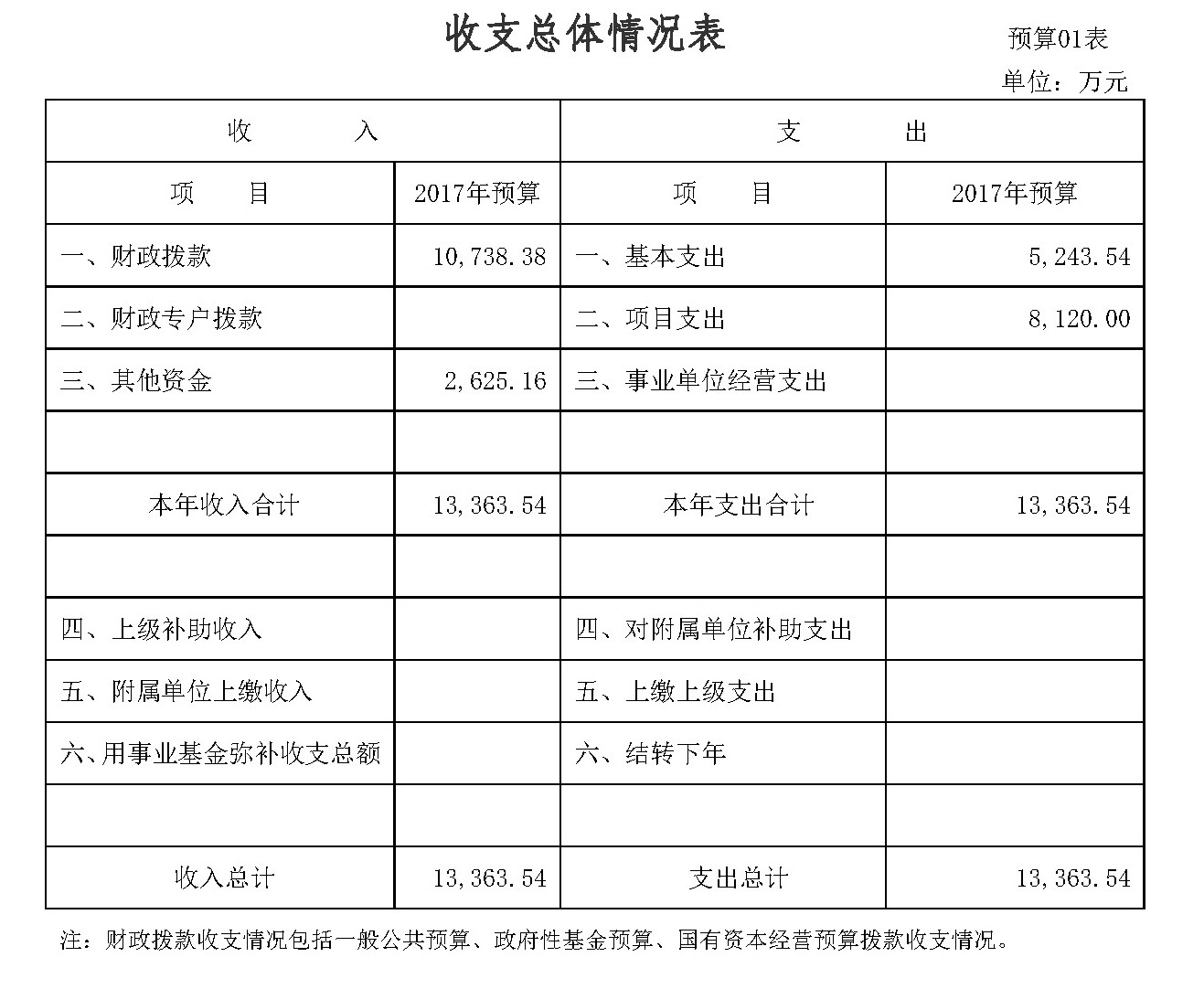 尊皇国际(中国)官方网站
2017年部门预算公开1
