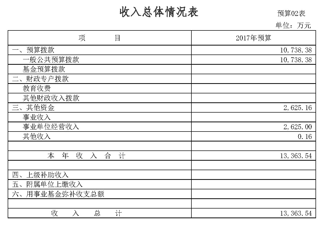 尊皇国际(中国)官方网站
2017年部门预算公开2