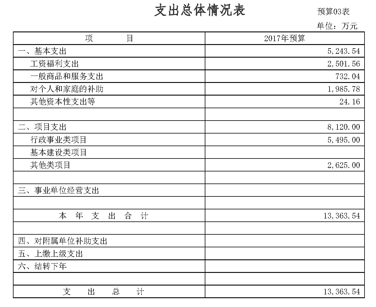 尊皇国际(中国)官方网站
2017年部门预算公开3