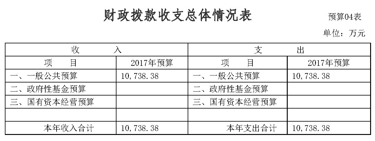 尊皇国际(中国)官方网站
2017年部门预算公开4
