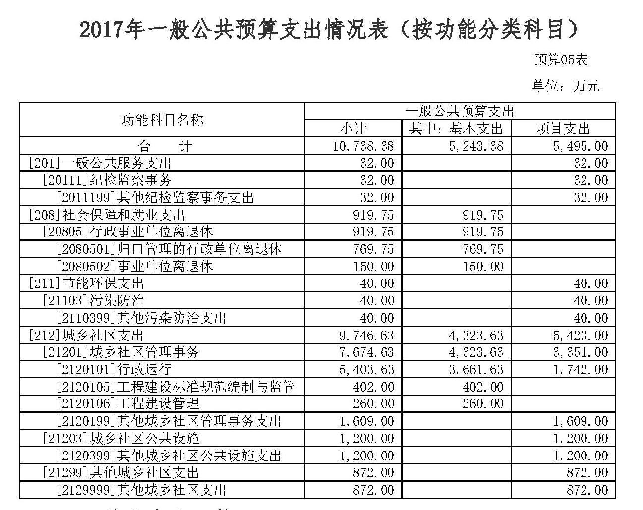 尊皇国际(中国)官方网站
2017年部门预算公开5
