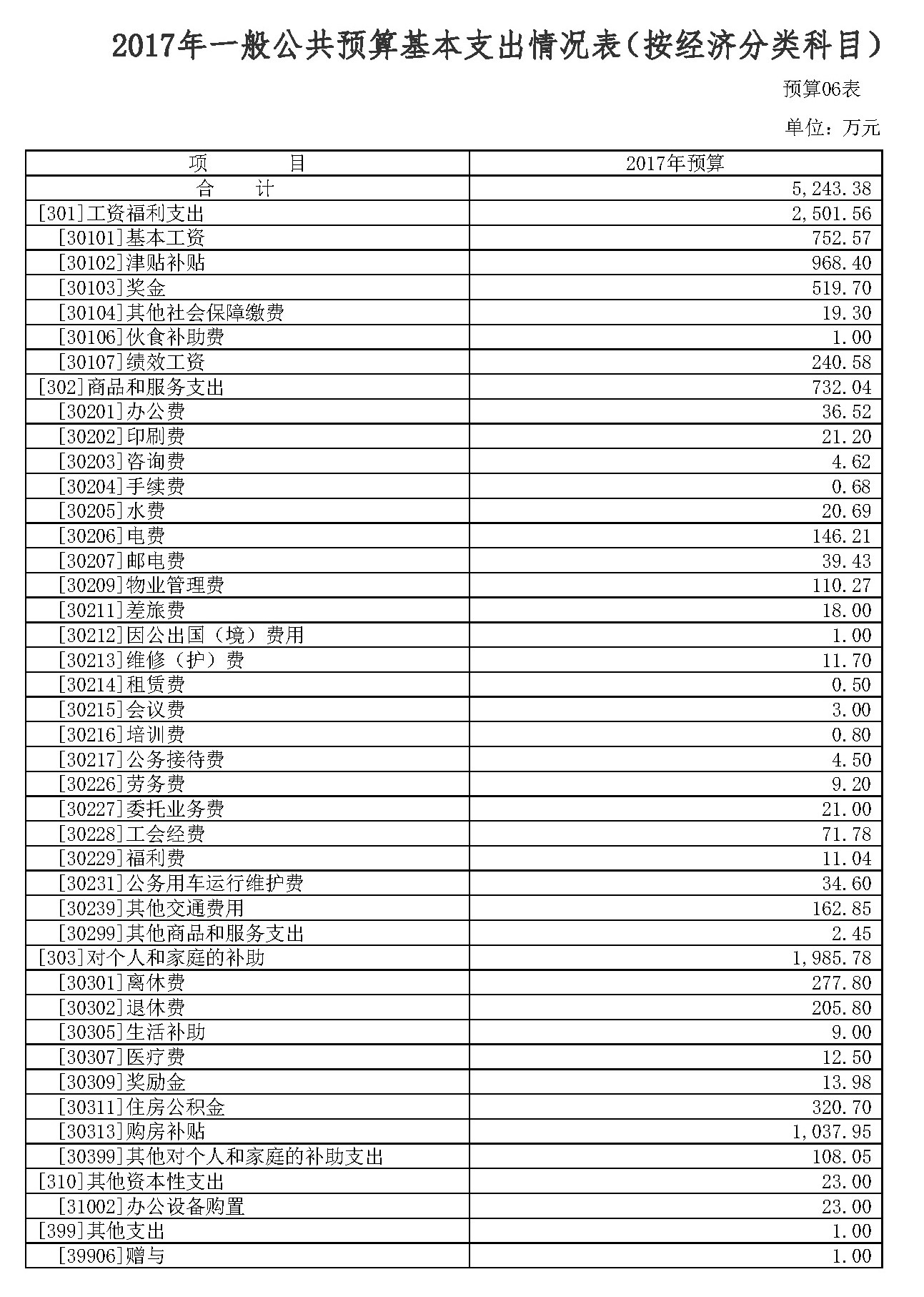 尊皇国际(中国)官方网站
2017年部门预算公开6