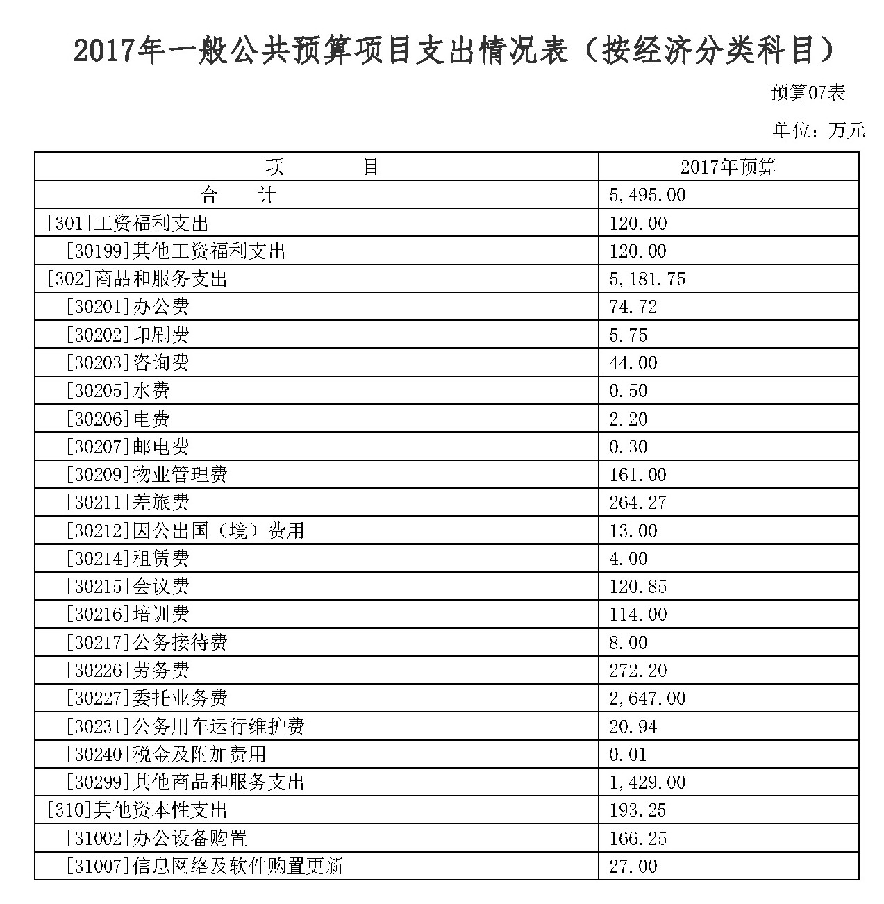 尊皇国际(中国)官方网站
2017年部门预算公开7