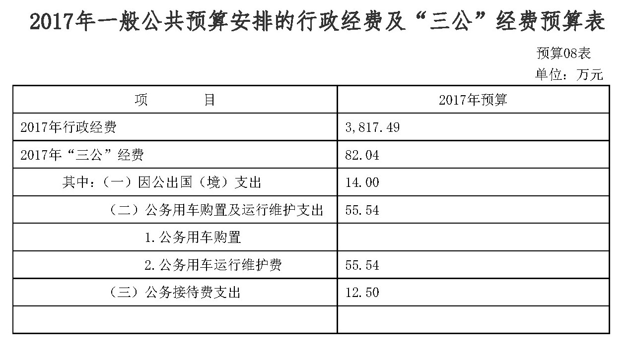 尊皇国际(中国)官方网站
2017年部门预算公开8-1