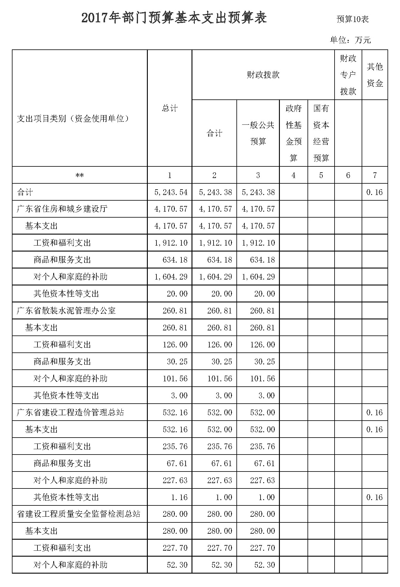 尊皇国际(中国)官方网站
2017年部门预算公开10