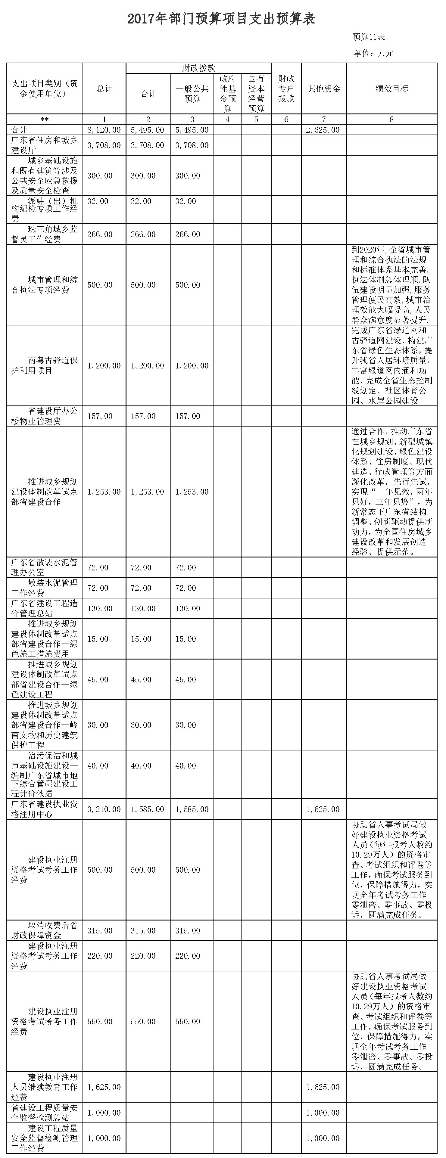 尊皇国际(中国)官方网站
2017年部门预算公开11