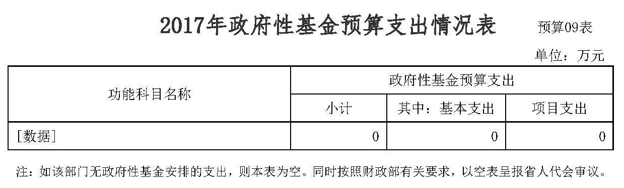 尊皇国际(中国)官方网站
2017年部门预算公开09