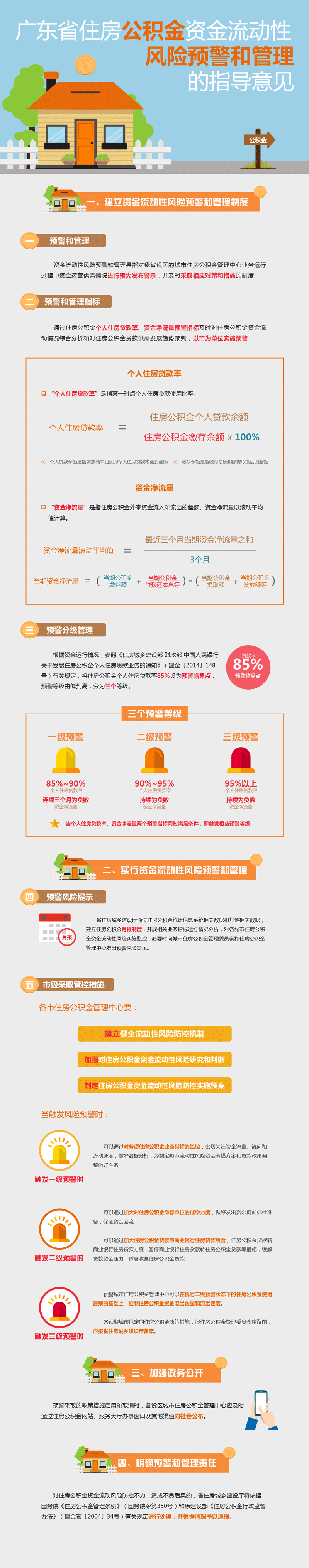 尊皇国际(中国)官方网站
关于印发《广东省住房公积金资金流动性风险预警和管理的指导意见》的通知